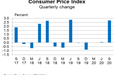 Consumer Price Index – September 2020